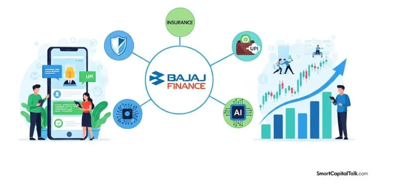 bajaj finance share price