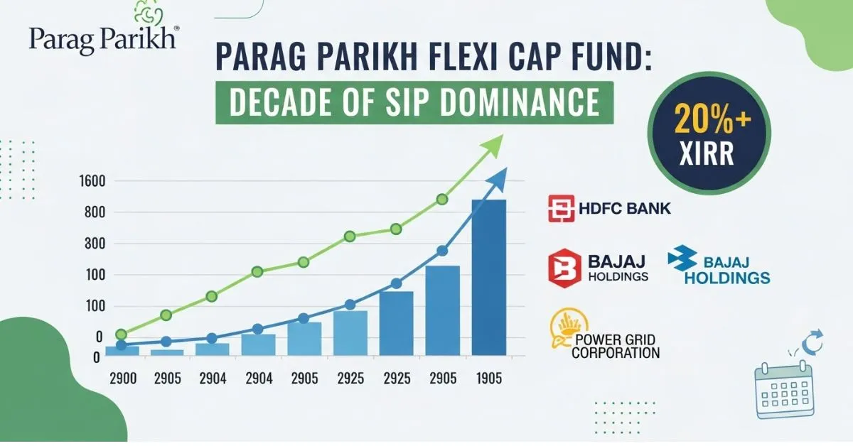 Parag Parikh Flexi Cap Fund: Decade of SIP Dominance