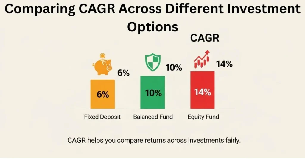  CAGR in Mutual Funds 