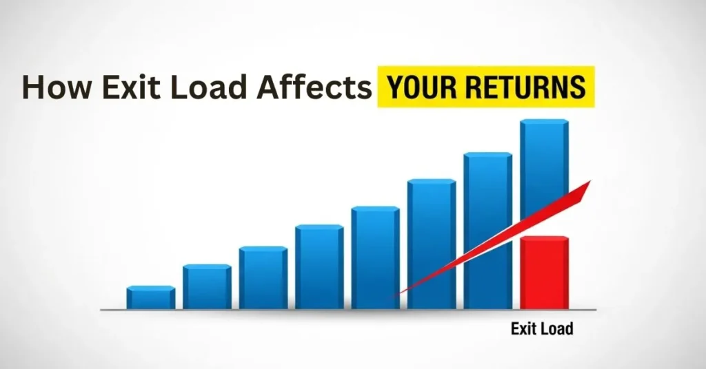 Exit Load in Mutual Funds