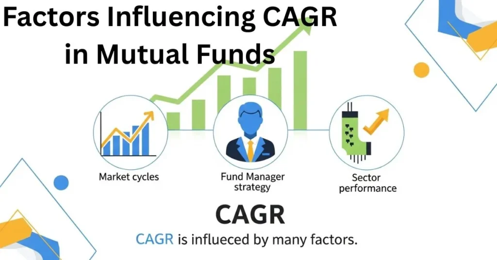 CAGR in Mutual Funds 